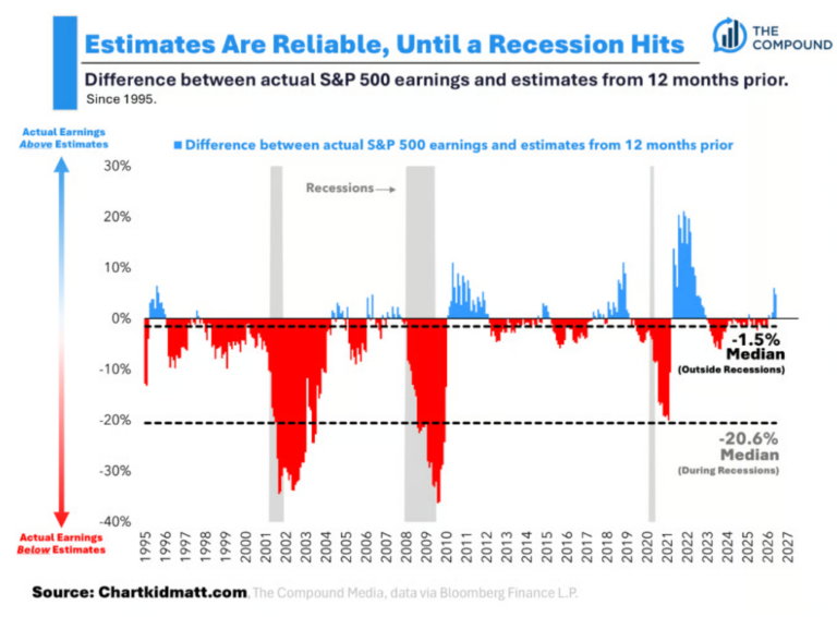 Animal Spirits: Will the Fed Buy Stocks?