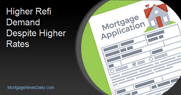 Higher Refi Demand Despite Higher Rates