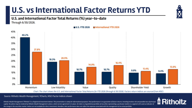Momentum Stocks - A Wealth of Common Sense