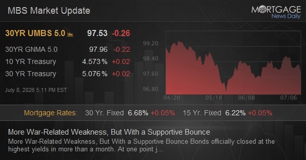 More War-Related Weakness, But With a Supportive Bounce