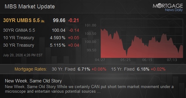 New Week. Same Old Story