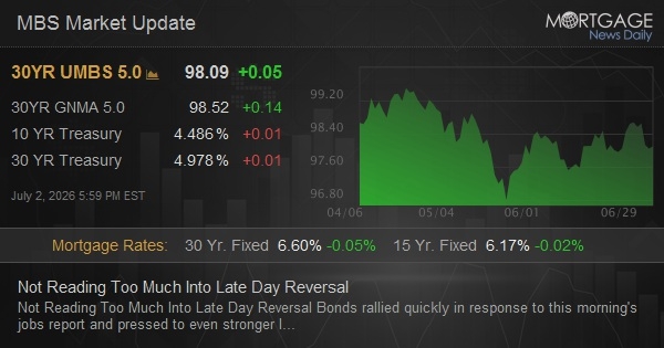 Not Reading Too Much Into Late Day Reversal
