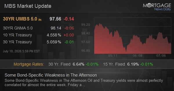 Some Bond-Specific Weakness in The Afternoon