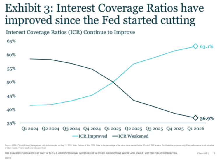 Talk Your Book: Private Credit's Next Act