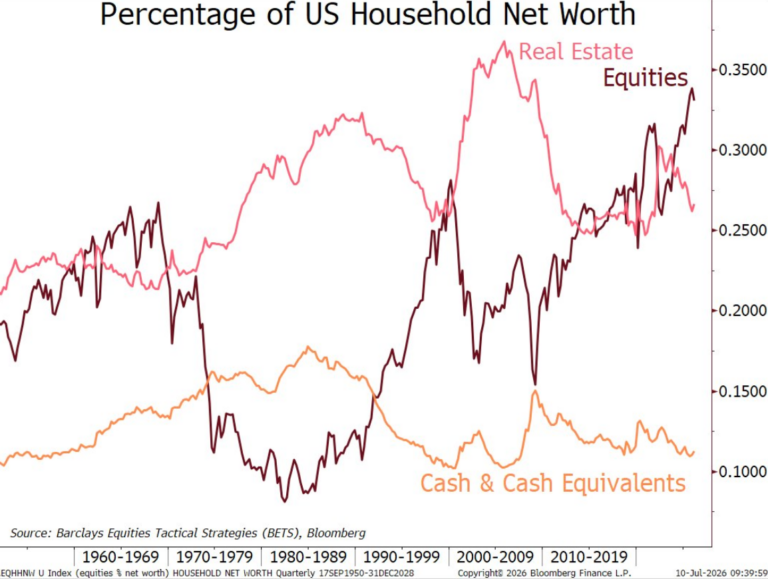 The Cult of Equities - A Wealth of Common Sense
