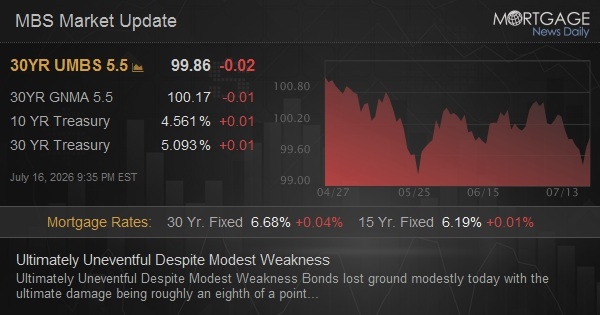 Ultimately Uneventful Despite Modest Weakness