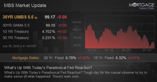 What's Up With Today's Paradoxical Fed Reaction?