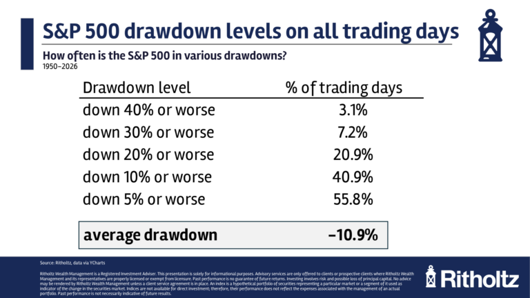 How Often Should You Check Your Portfolio?