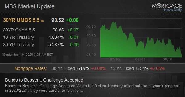 Bonds to Bessent: Challenge Accepted