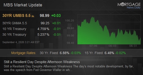 Still a Resilient Day Despite Afternoon Weakness